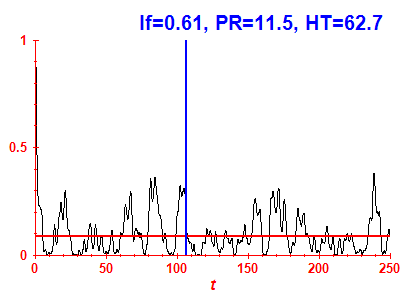 Survival probability